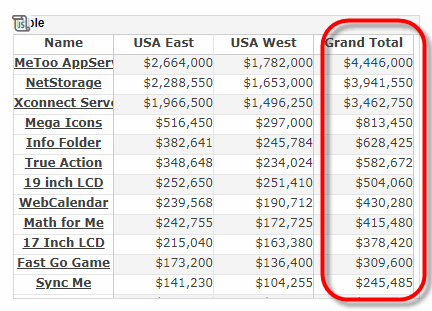 crosstab with Name rows sorted descending by Sum of Total value