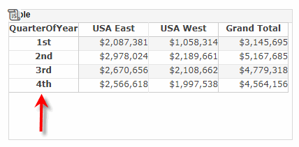 crosstab with Date grouped by quarter of year in row headers