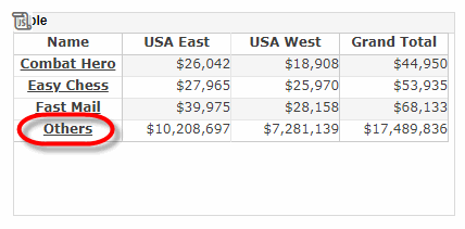 crosstab showing bottom 3 names with remaining groups combined as Others