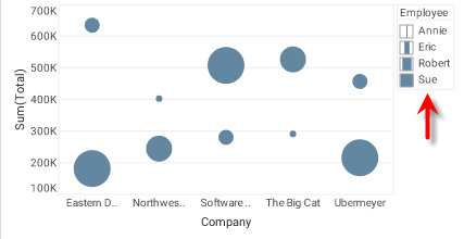 chart with Employee dimension size-coded categorically