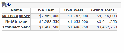 crosstab showing top 3 names ranked by Sum of Total measure
