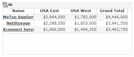 crosstab showing top 3 names filtered by Sum of Total with column totals