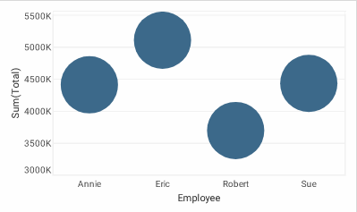 chart with Sum Total elements displayed at static size of 30