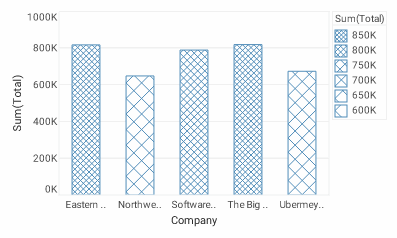 bar chart with Total bars filled using GridTextureFrame pattern