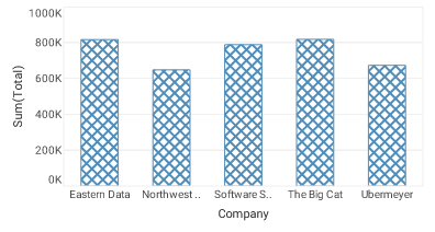 bar chart with Sum Total bars using static pattern 5 texture fill