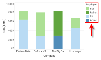 chart legend with border color set to custom value