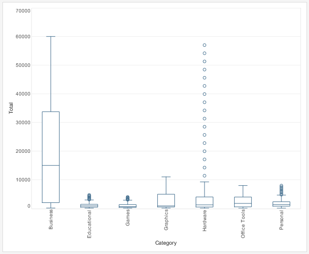 box chart example