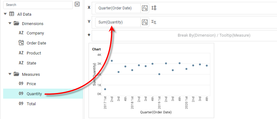 drag measure to X or Y