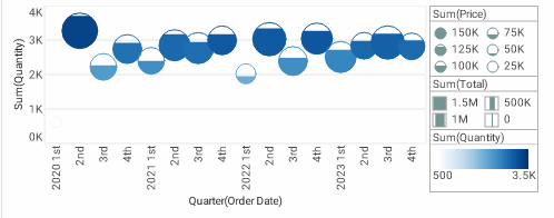 bubble chart example