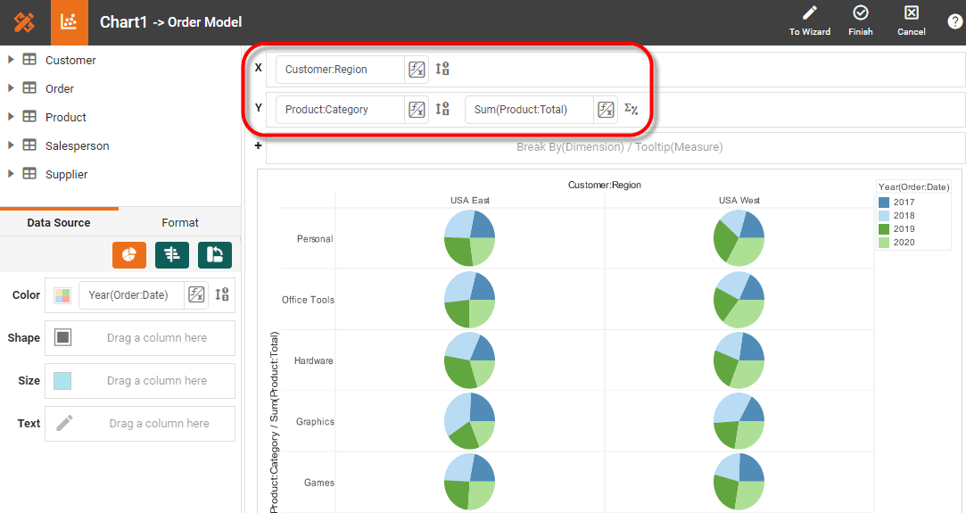 place dimensions in X and Y regions for grid