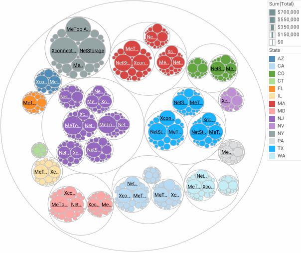 circle packing chart example