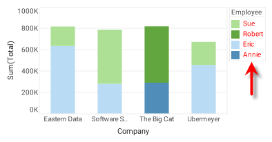 chart color legend with title text color changed