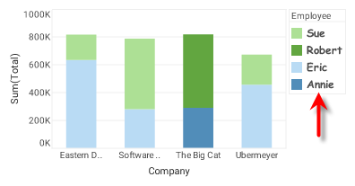 chart color legend with font set to bold style