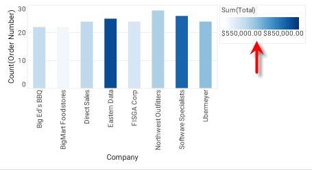 chart color legend with number format applied to labels
