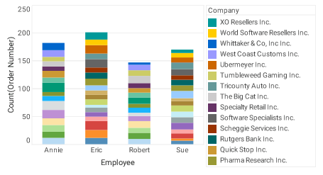 chart color legend with text format applied to labels