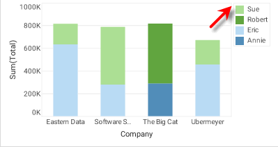 chart color legend with title hidden by setting titleVisible to false