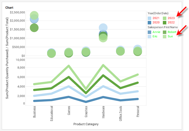 chart with all color legends having color changed