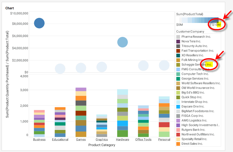 chart with all color legends having number format applied