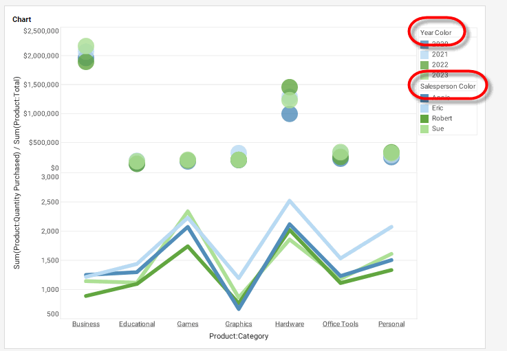 chart with all color legends having custom title text set
