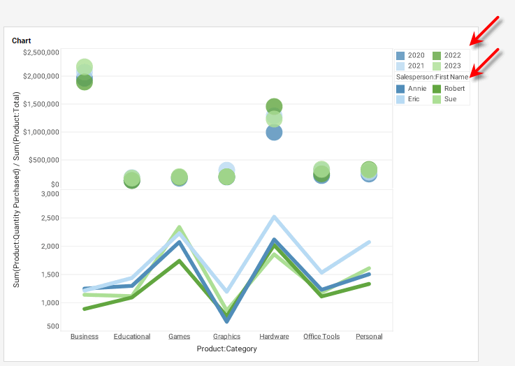 chart with titles hidden on all color legends