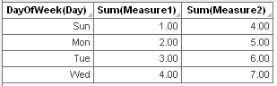 data array with chart aggregate values