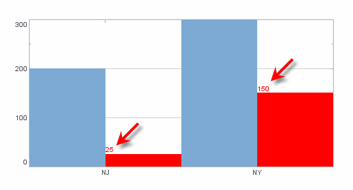 dataset row count example