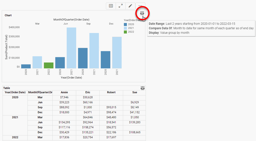 chart and crosstab showing month-to-date by quarter
