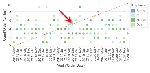 scatter chart with diagonal reference line displayed in custom color