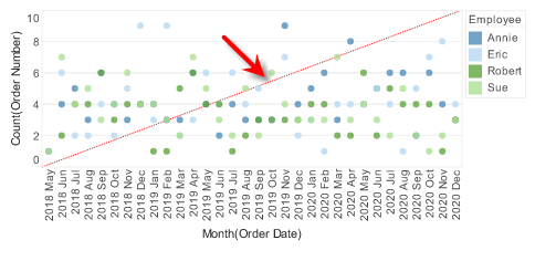 scatter chart with diagonal reference line in custom style