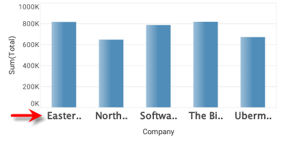 chart with axis labels displayed in bold serif font