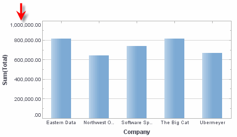 chart axis labels formatted with decimal number format