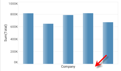 chart with axis labels hidden by setting labelVisible to false