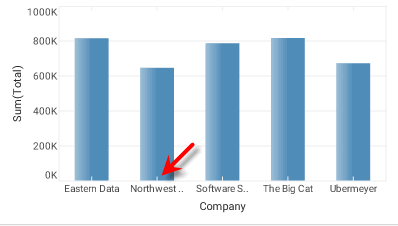 chart with tick marks hidden on the dimension axis