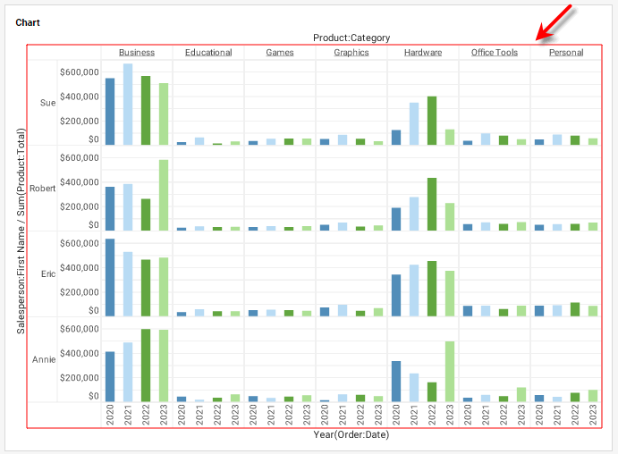 chart with facet grid line color set