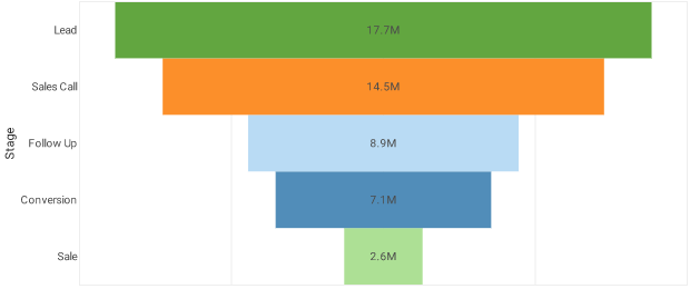 example funnel chart
