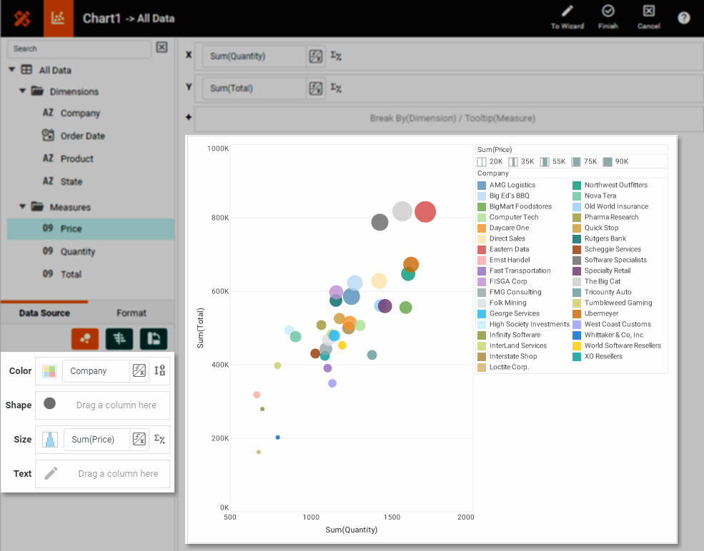 scatter chart with multiple measures