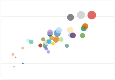 scatter chart example
