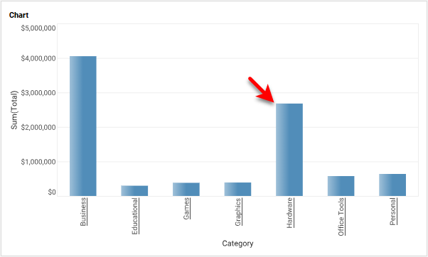 chart plot area with glossy 3D effect applied to elements