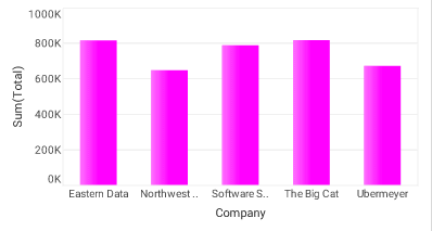 bar chart with StaticColorFrame applying a fixed magenta color