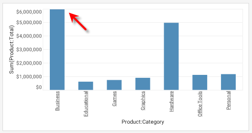 chart with value labels displayed inside the plot area