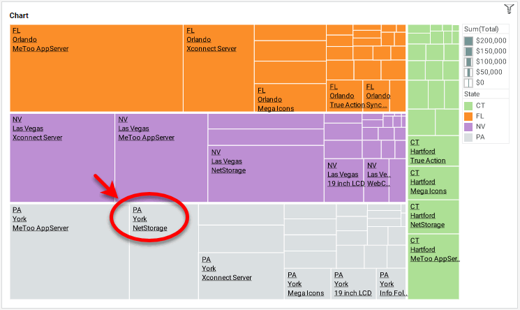 treemap chart with parent group labels displayed on regions