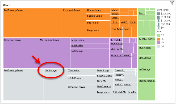 treemap chart with parent group labels hidden