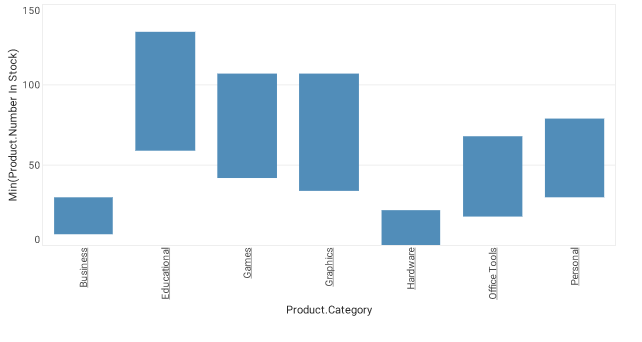 interval chart example