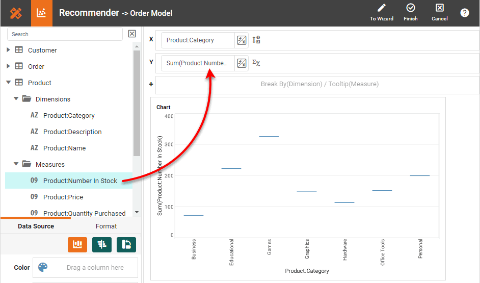 drag measure to Y region
