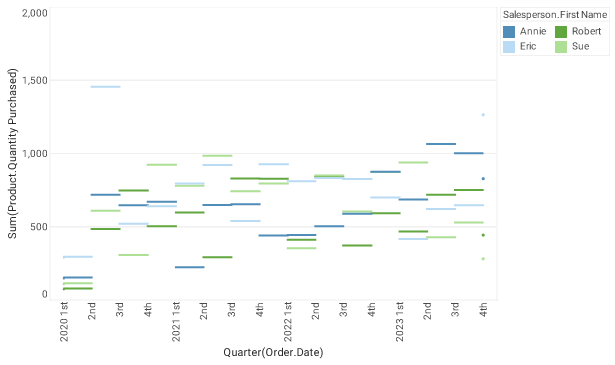 jump line chart example