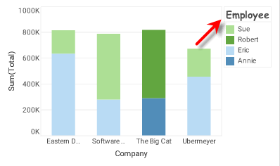 chart legend with title displayed in custom font style