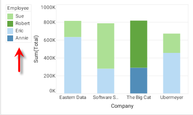 chart with legend position changed to top or right location