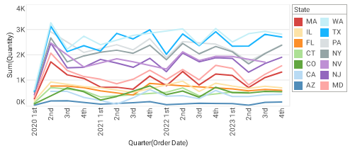 line chart example