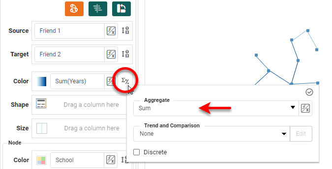 select aggregation method for network chart measure