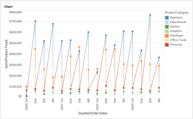 line chart with all series combined into a single line